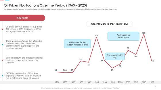 Assessing_The_Challenges_Of_Rising_Fuel_Prices_Case_Competition_Ppt_PowerPoint_Presentation_Complete_Deck_With_Slides_Slide_8.jpg