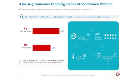 Assessing_The_Impact_Of_COVID_On_Retail_Business_Segment_Ppt_PowerPoint_Presentation_Complete_Deck_With_Slides_Slide_15.jpg