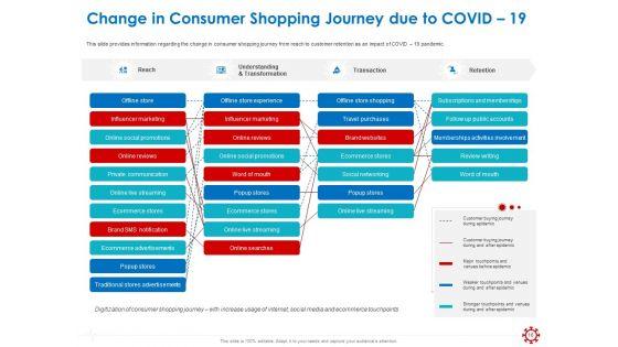 Assessing_The_Impact_Of_COVID_On_Retail_Business_Segment_Ppt_PowerPoint_Presentation_Complete_Deck_With_Slides_Slide_16.jpg