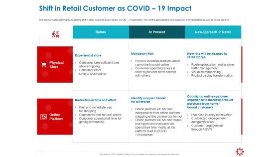 Assessing_The_Impact_Of_COVID_On_Retail_Business_Segment_Ppt_PowerPoint_Presentation_Complete_Deck_With_Slides_Slide_17.jpg