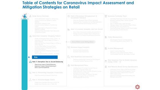 Assessing_The_Impact_Of_COVID_On_Retail_Business_Segment_Ppt_PowerPoint_Presentation_Complete_Deck_With_Slides_Slide_18.jpg