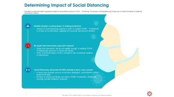 Assessing_The_Impact_Of_COVID_On_Retail_Business_Segment_Ppt_PowerPoint_Presentation_Complete_Deck_With_Slides_Slide_19.jpg