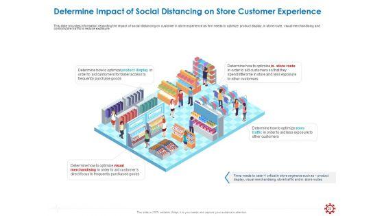 Assessing_The_Impact_Of_COVID_On_Retail_Business_Segment_Ppt_PowerPoint_Presentation_Complete_Deck_With_Slides_Slide_20.jpg