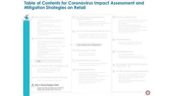 Assessing_The_Impact_Of_COVID_On_Retail_Business_Segment_Ppt_PowerPoint_Presentation_Complete_Deck_With_Slides_Slide_23.jpg