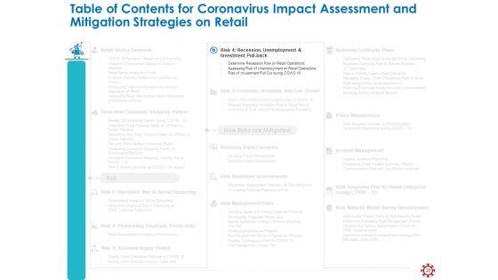 Assessing_The_Impact_Of_COVID_On_Retail_Business_Segment_Ppt_PowerPoint_Presentation_Complete_Deck_With_Slides_Slide_26.jpg