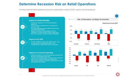 Assessing_The_Impact_Of_COVID_On_Retail_Business_Segment_Ppt_PowerPoint_Presentation_Complete_Deck_With_Slides_Slide_27.jpg