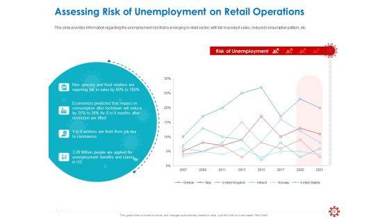 Assessing_The_Impact_Of_COVID_On_Retail_Business_Segment_Ppt_PowerPoint_Presentation_Complete_Deck_With_Slides_Slide_28.jpg