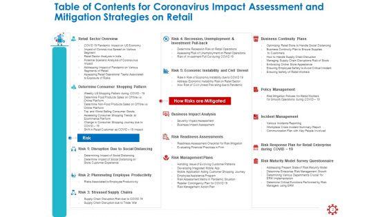 Assessing_The_Impact_Of_COVID_On_Retail_Business_Segment_Ppt_PowerPoint_Presentation_Complete_Deck_With_Slides_Slide_2.jpg