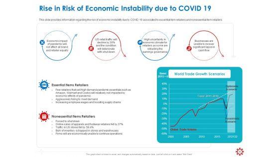 Assessing_The_Impact_Of_COVID_On_Retail_Business_Segment_Ppt_PowerPoint_Presentation_Complete_Deck_With_Slides_Slide_30.jpg