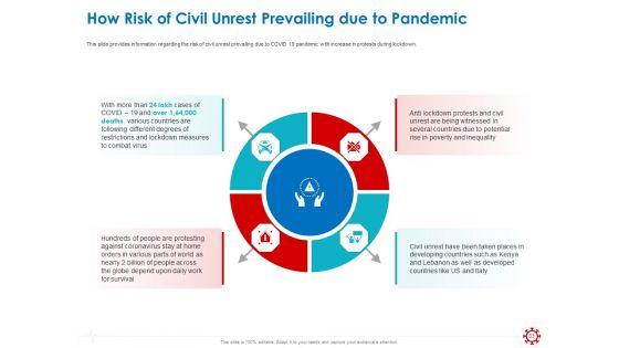 Assessing_The_Impact_Of_COVID_On_Retail_Business_Segment_Ppt_PowerPoint_Presentation_Complete_Deck_With_Slides_Slide_33.jpg