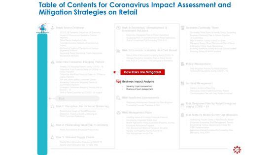 Assessing_The_Impact_Of_COVID_On_Retail_Business_Segment_Ppt_PowerPoint_Presentation_Complete_Deck_With_Slides_Slide_34.jpg