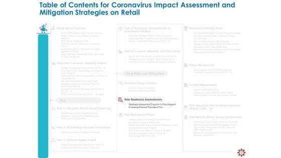 Assessing_The_Impact_Of_COVID_On_Retail_Business_Segment_Ppt_PowerPoint_Presentation_Complete_Deck_With_Slides_Slide_37.jpg