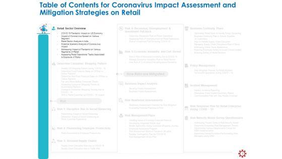 Assessing_The_Impact_Of_COVID_On_Retail_Business_Segment_Ppt_PowerPoint_Presentation_Complete_Deck_With_Slides_Slide_3.jpg
