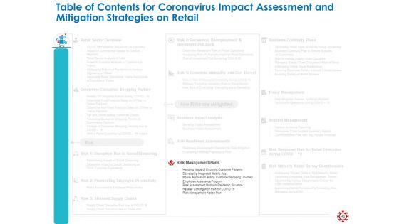 Assessing_The_Impact_Of_COVID_On_Retail_Business_Segment_Ppt_PowerPoint_Presentation_Complete_Deck_With_Slides_Slide_40.jpg