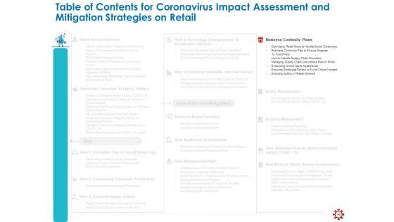 Assessing_The_Impact_Of_COVID_On_Retail_Business_Segment_Ppt_PowerPoint_Presentation_Complete_Deck_With_Slides_Slide_48.jpg