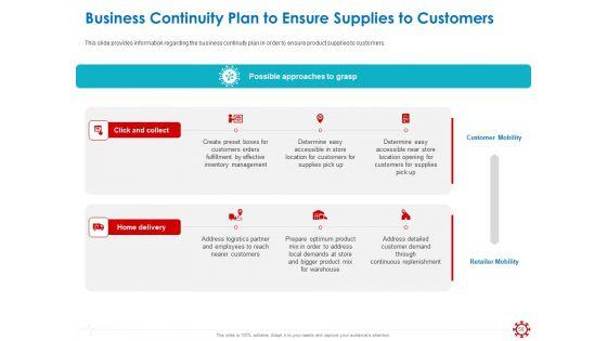 Assessing_The_Impact_Of_COVID_On_Retail_Business_Segment_Ppt_PowerPoint_Presentation_Complete_Deck_With_Slides_Slide_50.jpg