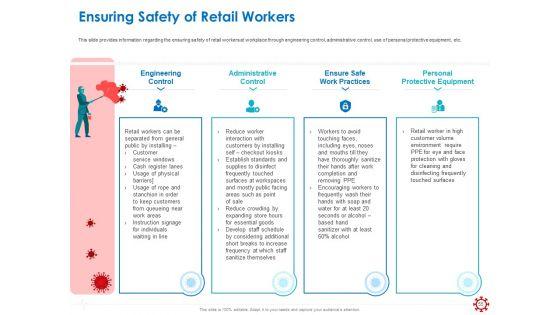 Assessing_The_Impact_Of_COVID_On_Retail_Business_Segment_Ppt_PowerPoint_Presentation_Complete_Deck_With_Slides_Slide_55.jpg