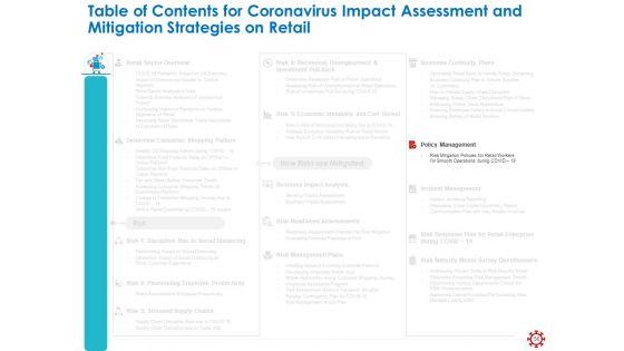 Assessing_The_Impact_Of_COVID_On_Retail_Business_Segment_Ppt_PowerPoint_Presentation_Complete_Deck_With_Slides_Slide_56.jpg