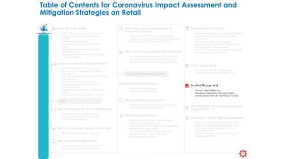 Assessing_The_Impact_Of_COVID_On_Retail_Business_Segment_Ppt_PowerPoint_Presentation_Complete_Deck_With_Slides_Slide_59.jpg