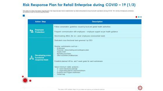 Assessing_The_Impact_Of_COVID_On_Retail_Business_Segment_Ppt_PowerPoint_Presentation_Complete_Deck_With_Slides_Slide_64.jpg