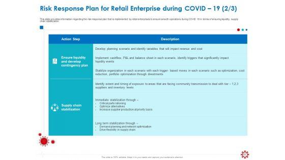 Assessing_The_Impact_Of_COVID_On_Retail_Business_Segment_Ppt_PowerPoint_Presentation_Complete_Deck_With_Slides_Slide_65.jpg