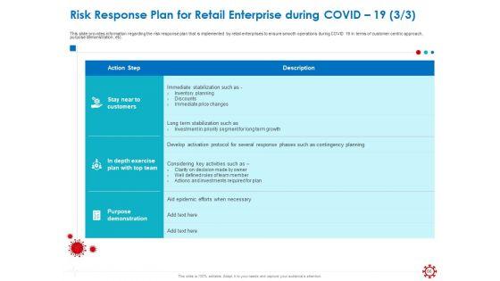 Assessing_The_Impact_Of_COVID_On_Retail_Business_Segment_Ppt_PowerPoint_Presentation_Complete_Deck_With_Slides_Slide_66.jpg