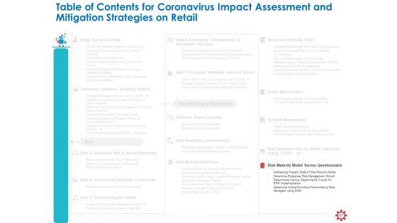 Assessing_The_Impact_Of_COVID_On_Retail_Business_Segment_Ppt_PowerPoint_Presentation_Complete_Deck_With_Slides_Slide_67.jpg