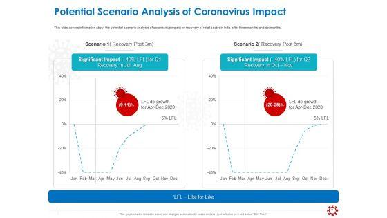 Assessing_The_Impact_Of_COVID_On_Retail_Business_Segment_Ppt_PowerPoint_Presentation_Complete_Deck_With_Slides_Slide_7.jpg