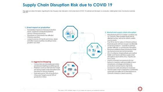 Assessing_The_Impact_Of_COVID_On_Retail_Business_Segment_Supply_Chain_Disruption_Risk_Due_To_Covid_19_Infographics_PDF_Slide_1.jpg