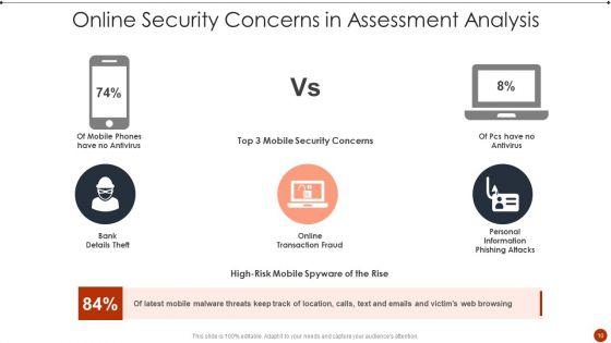 Assessment_Analysis_Ppt_PowerPoint_Presentation_Complete_Deck_With_Slides_Slide_10.jpg