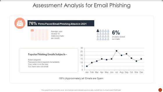 Assessment_Analysis_Ppt_PowerPoint_Presentation_Complete_Deck_With_Slides_Slide_2.jpg