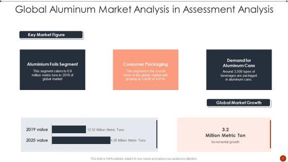 Assessment_Analysis_Ppt_PowerPoint_Presentation_Complete_Deck_With_Slides_Slide_7.jpg