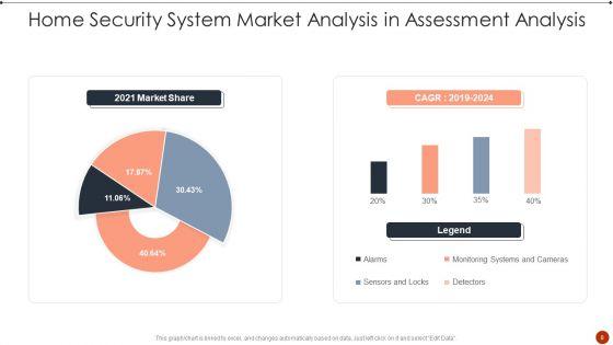 Assessment_Analysis_Ppt_PowerPoint_Presentation_Complete_Deck_With_Slides_Slide_8.jpg