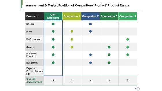 Assessment_And_Market_Position_Of_Competitors_Product_Product_Range_Ppt_PowerPoint_Presentation_File_Elements_Slide_1.jpg