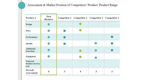 Assessment_And_Market_Position_Of_Competitors_Product_Product_Range_Ppt_PowerPoint_Presentation_Gallery_Slides_Slide_1.jpg