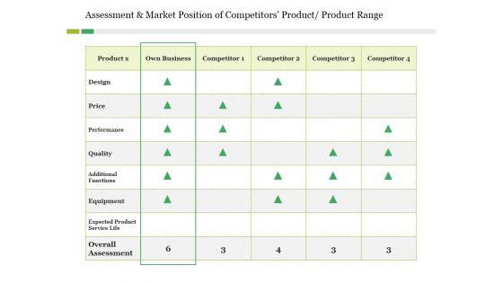 Assessment_And_Market_Position_Of_Competitors_Product_Product_Range_Ppt_PowerPoint_Presentation_Inspiration_Slide_1.jpg