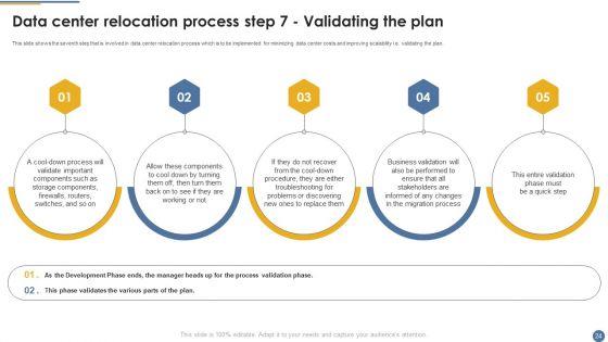 Assessment_And_Workflow_For_Existing_Data_Centers_Ppt_PowerPoint_Presentation_Complete_Deck_With_Slides_Slide_24.jpg
