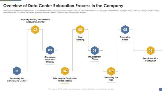 Assessment_And_Workflow_Overview_Of_Data_Center_Relocation_Process_In_The_Company_Themes_PDF_Slide_1.jpg