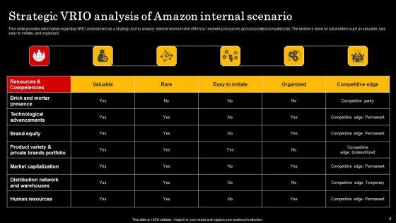 Assessment_Of_Amazon_Brand_Performance_Ppt_PowerPoint_Presentation_Complete_Deck_With_Slides_Slide_9.jpg