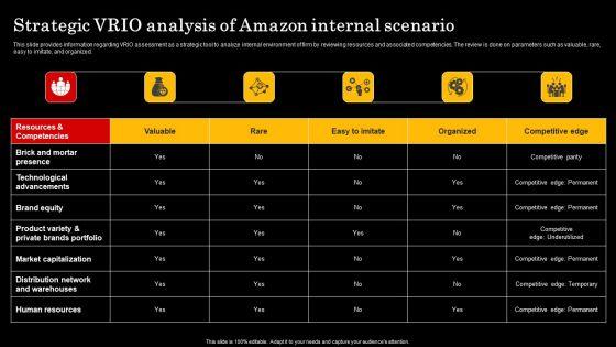 Assessment_Of_Amazon_Brand_Performance_Strategic_VRIO_Analysis_Of_Amazon_Themes_PDF_Slide_1.jpg