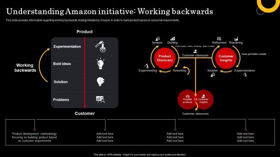Assessment_Of_Amazon_Brand_Performance_Understanding_Amazon_Initiative_Formats_PDF_Slide_1.jpg