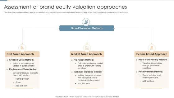 Assessment_Of_Brand_Equity_Valuation_Approaches_Ppt_Slides_Diagrams_PDF_Slide_1.jpg