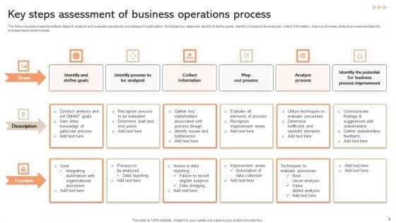 Assessment_Of_Business_Operations_Ppt_PowerPoint_Presentation_Complete_Deck_With_Slides_Slide_2.jpg