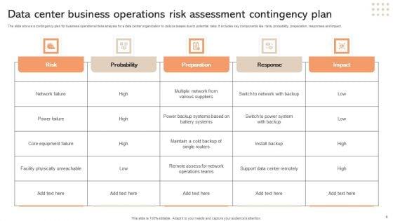 Assessment_Of_Business_Operations_Ppt_PowerPoint_Presentation_Complete_Deck_With_Slides_Slide_3.jpg
