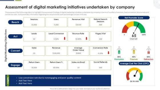 Assessment_Of_Digital_Marketing_Initiatives_Undertaken_By_Company_Pictures_PDF_Slide_1.jpg