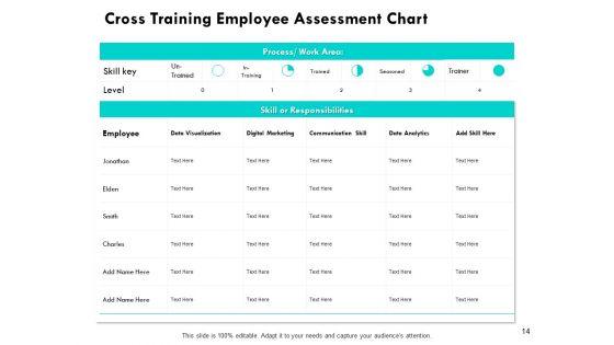 Assessment_Of_Employee_Skills_And_Competencies_Ppt_PowerPoint_Presentation_Complete_Deck_With_Slides_Slide_14.jpg