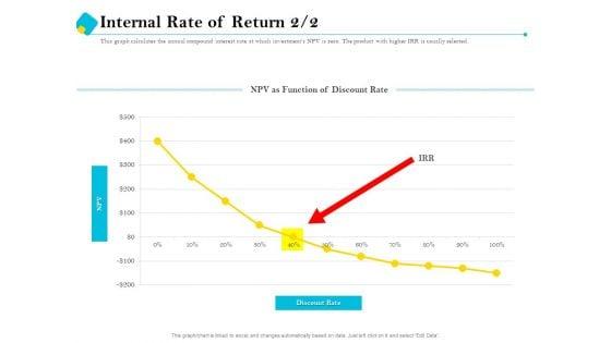 Assessment_Of_Fixed_Assets_Internal_Rate_Of_Return_Structure_PDF_Slide_1.jpg