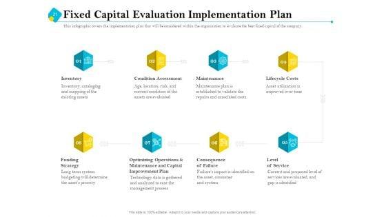 Assessment_Of_Fixed_Assets_Ppt_PowerPoint_Presentation_Complete_Deck_With_Slides_Slide_21.jpg