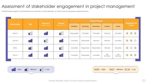 Assessment_Of_Stakeholder_Engagement_In_Project_Management_Elements_PDF_Slide_1.jpg