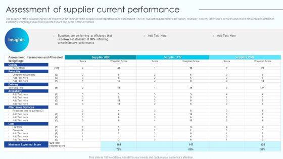 Assessment_Of_Supplier_Current_Performance_Vendor_Management_Program_For_Supplier_Information_PDF_Slide_1.jpg